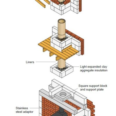 Ceramic chimney package - for stove in recess