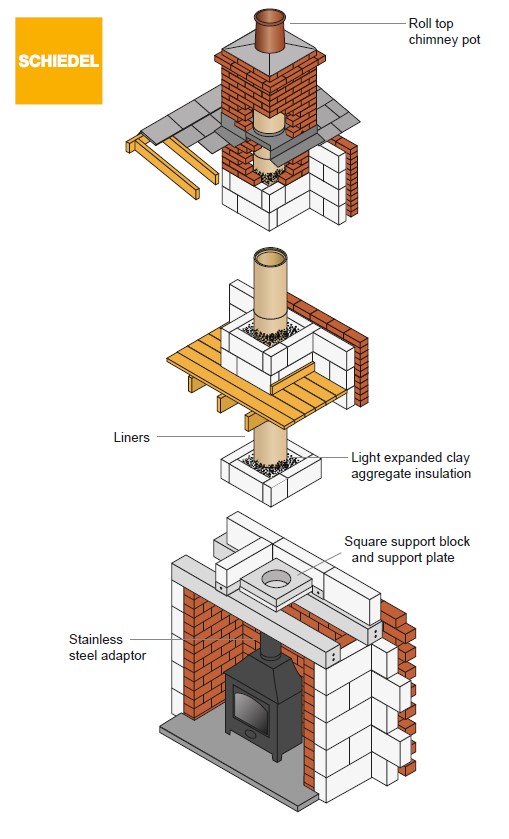 Ceramic chimney package - for stove in recess